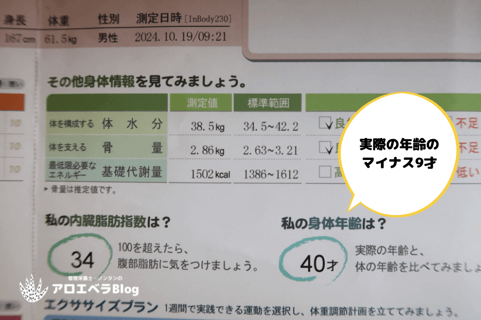 身体年齢は40才（実際よりも9才若い）