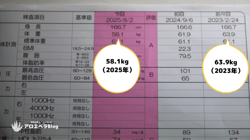 フォーエバー・ダイエット（アロエベラ・ジュースやプロテイン）でマイナス5.8kg達成！