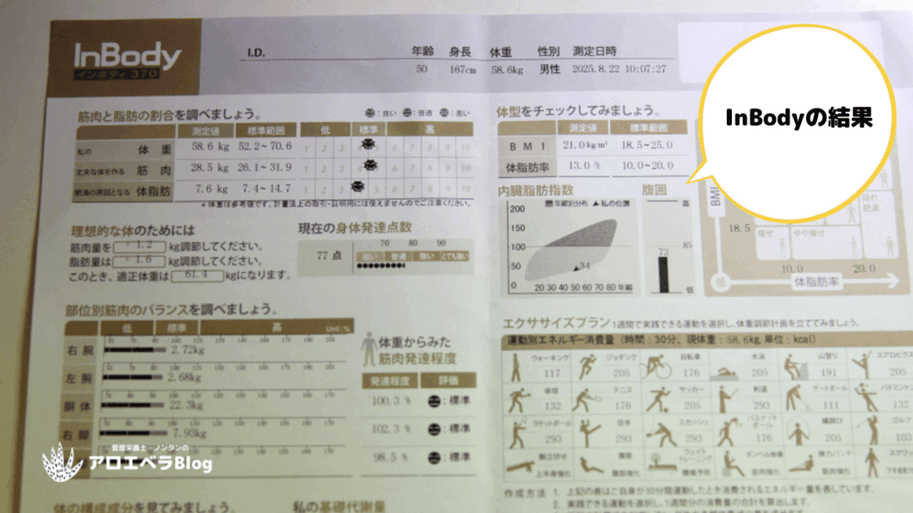 フォーエバー・ダイエット（アロエベラ・ジュースやプロテイン）でマイナス5.8kg達成！（InBodyの結果）